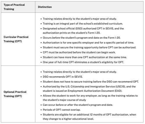 The differences between CPT and OPT

