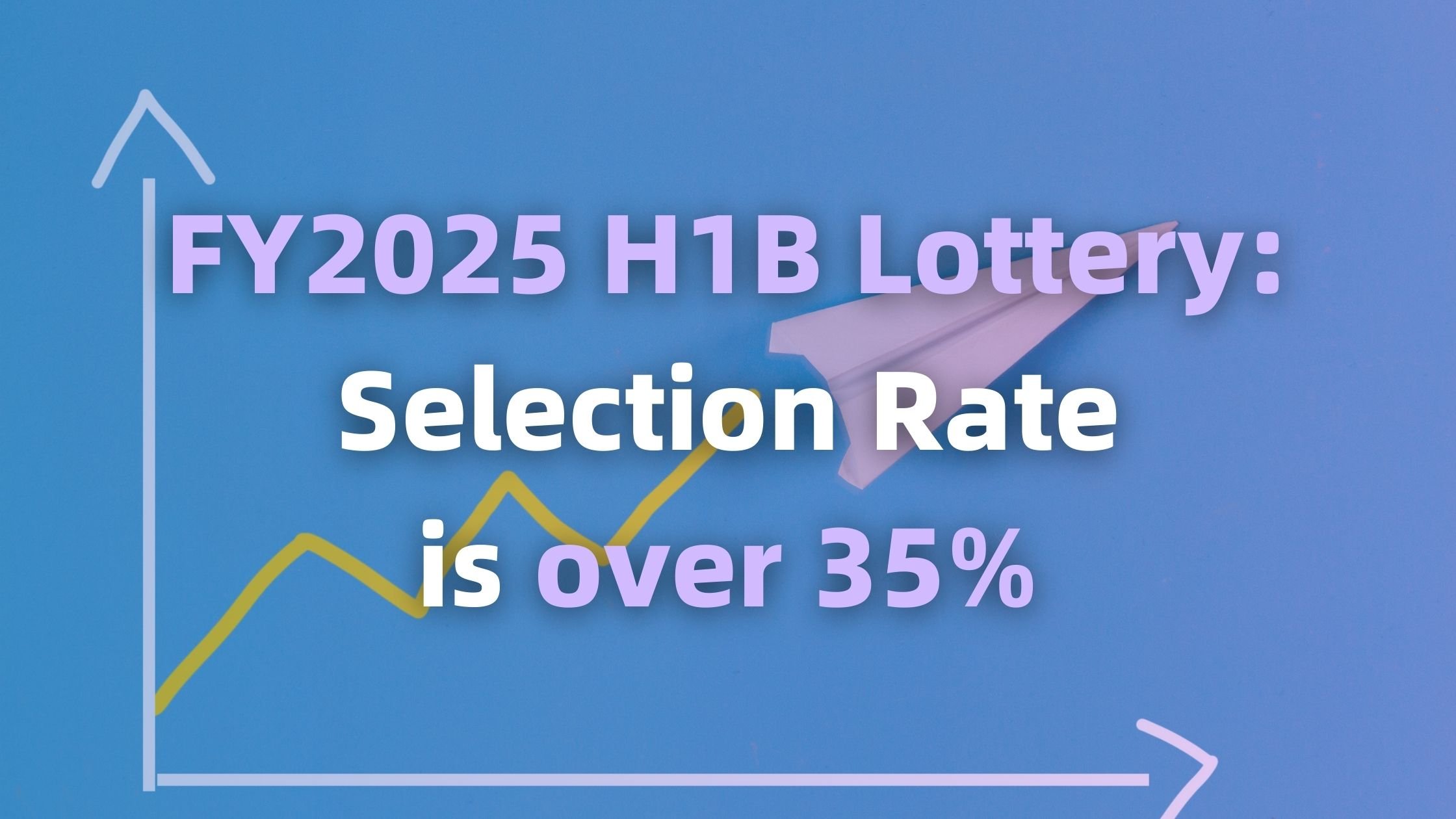 FY2025 H1B Lottery